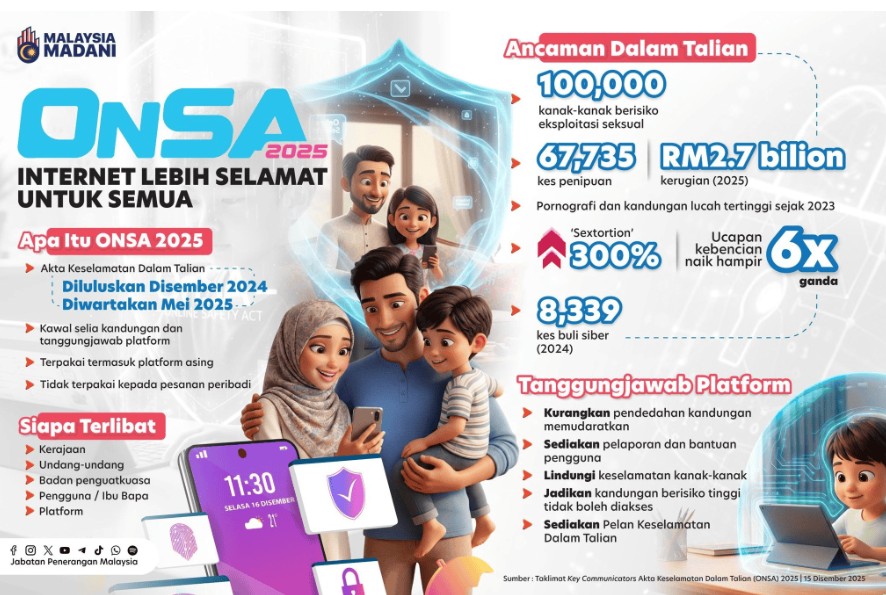 MCMC ONSA