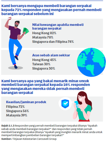 carousell