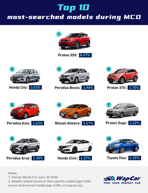 wapcar1