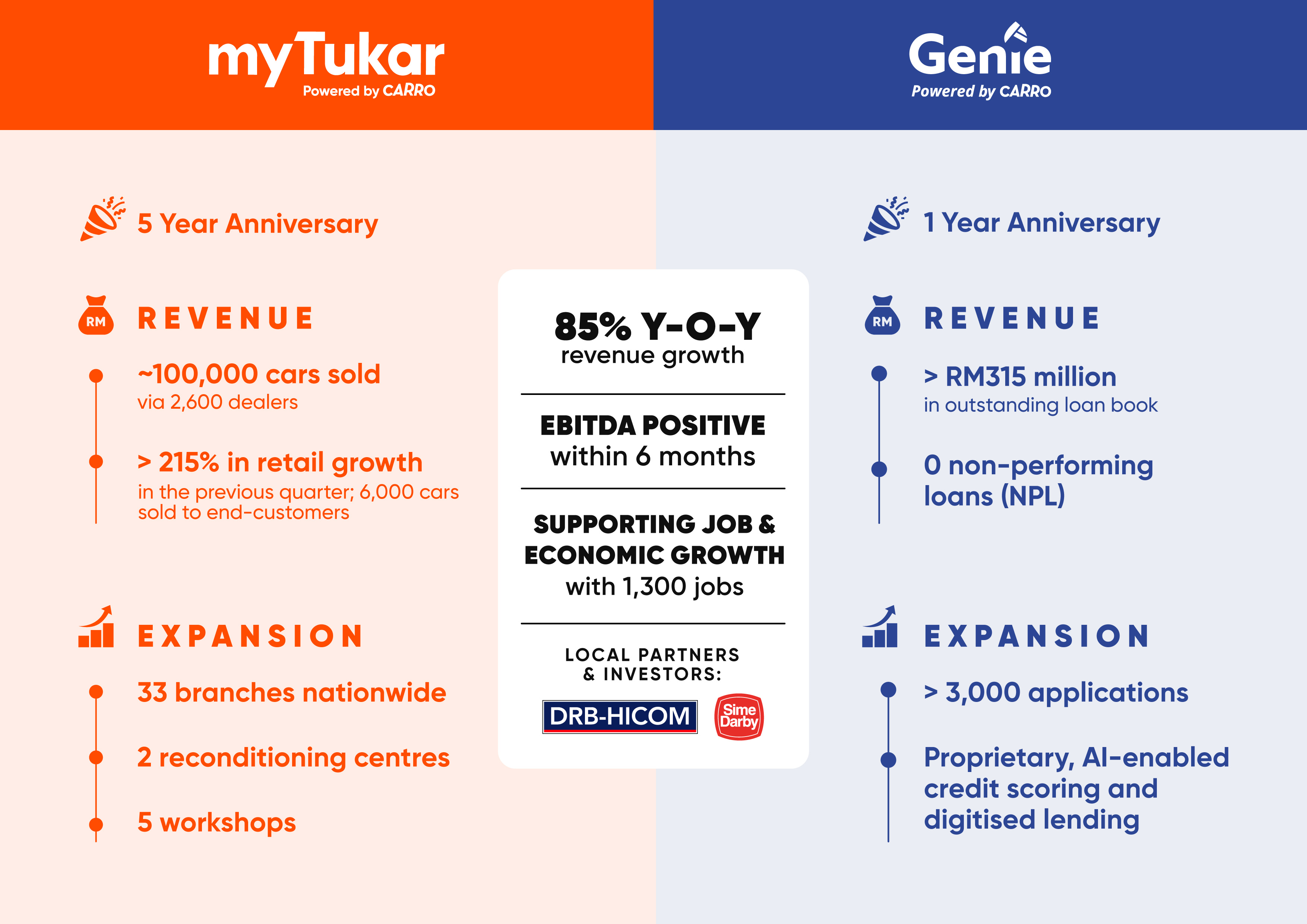 mytukar