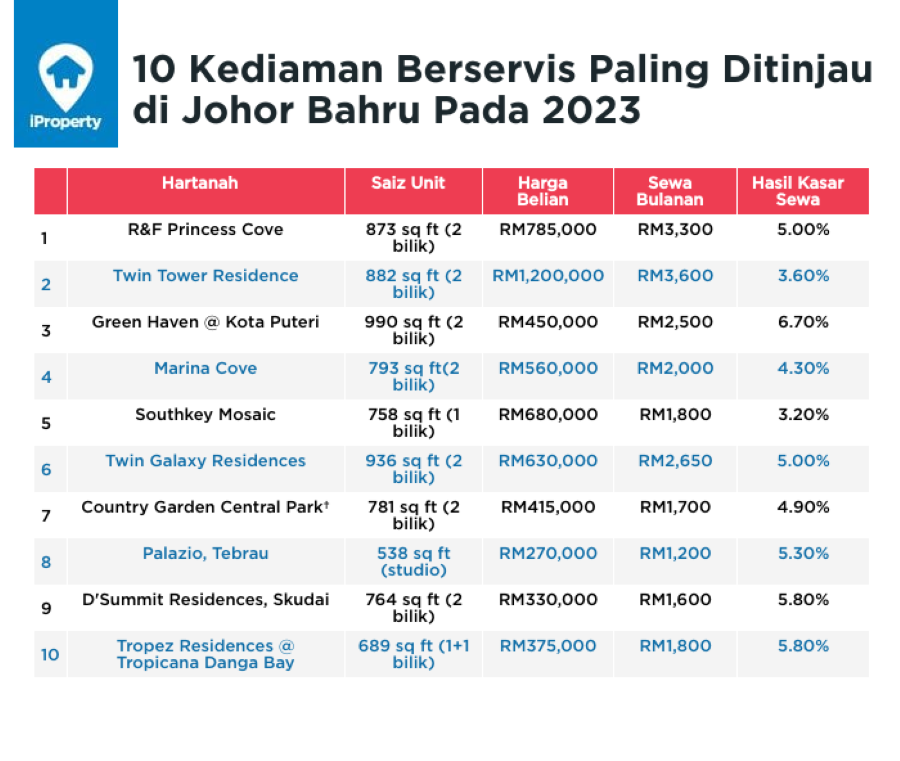 iproperty