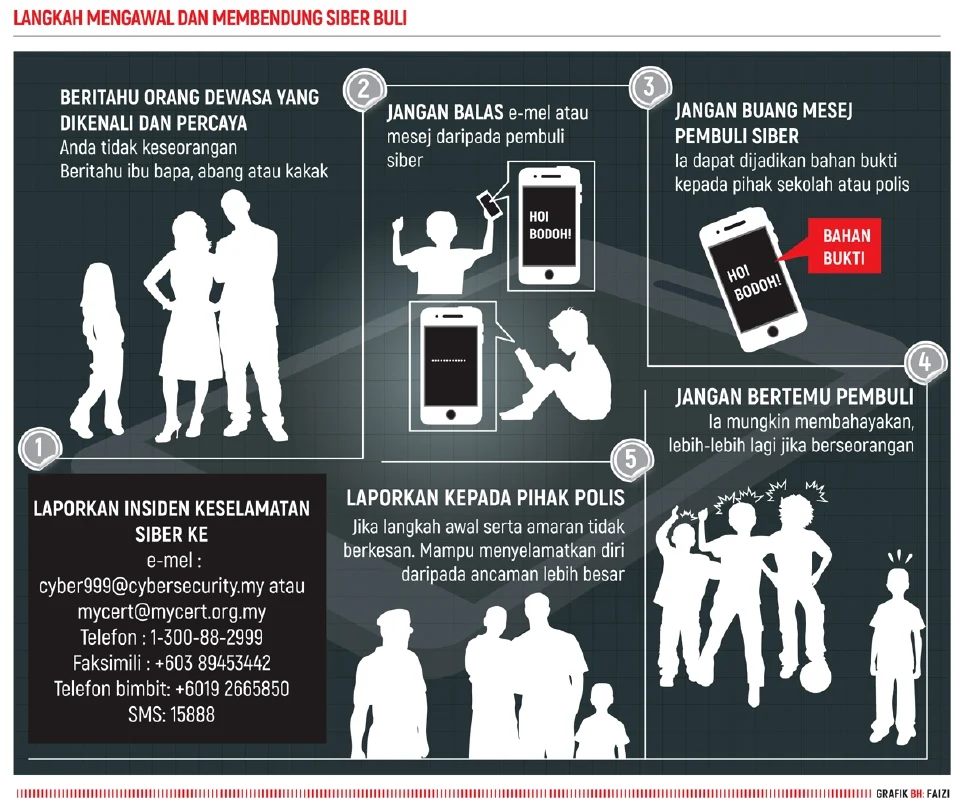 surat