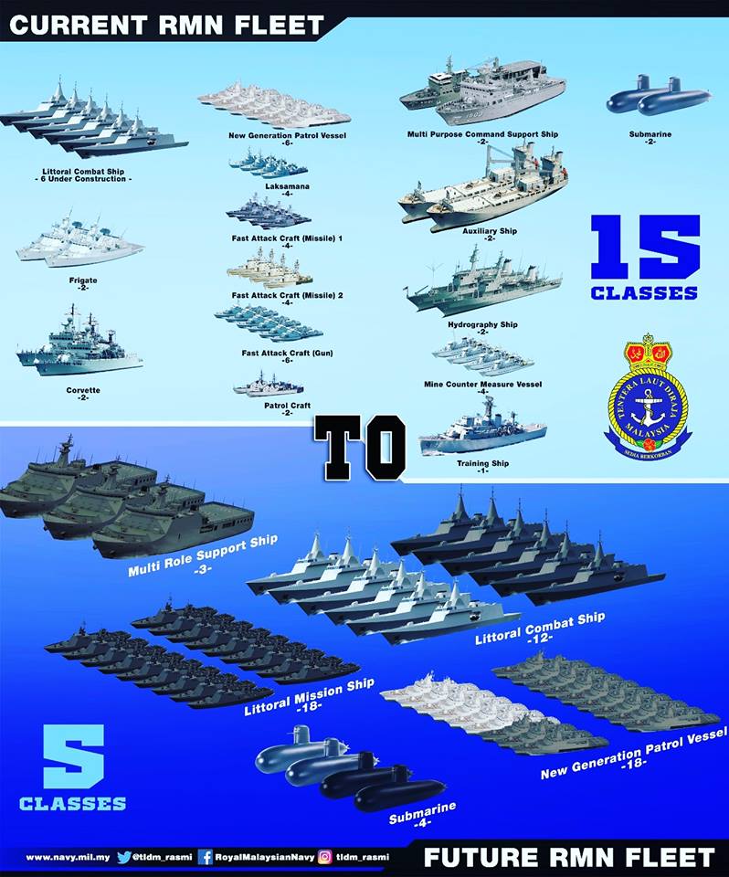 Kapal