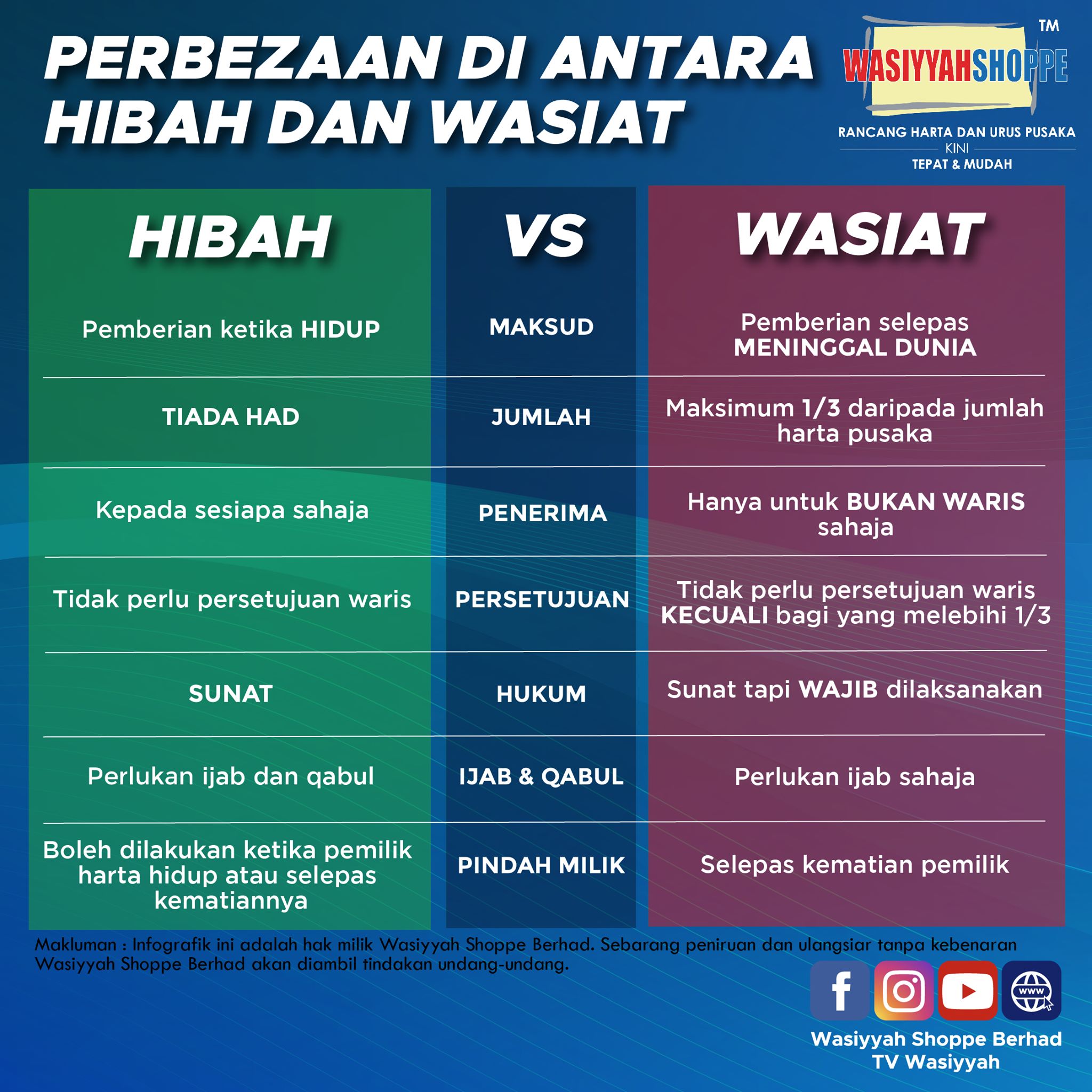 Wasiyyah