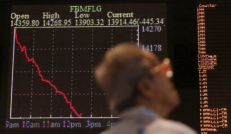 KLCI