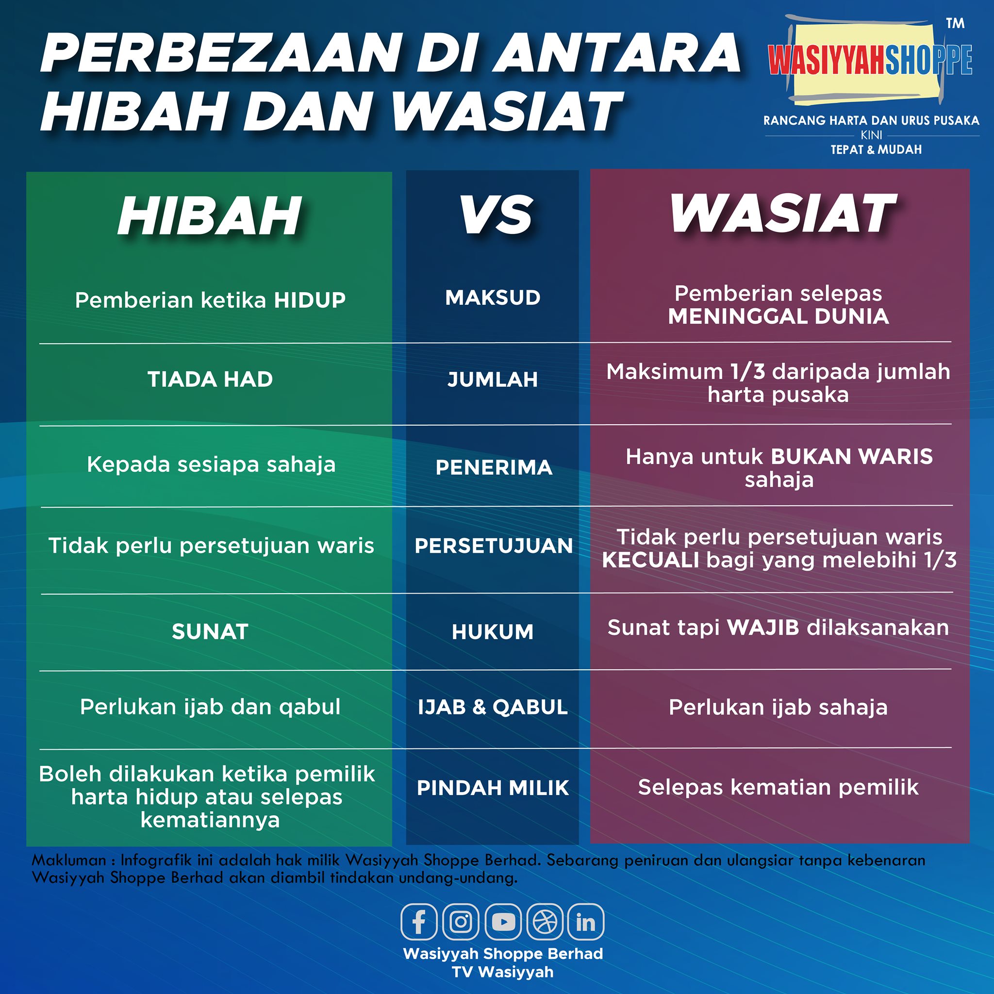Wasiyyah