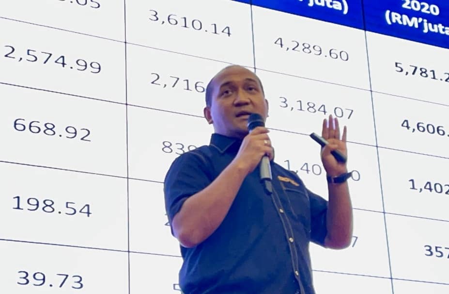 Khairil Anuar Mohammad Anuar 