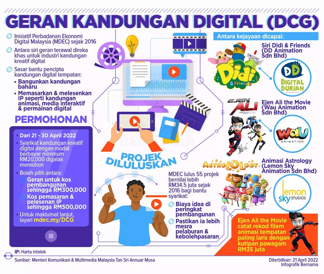 Geran Kandungan Digital (DCG) 