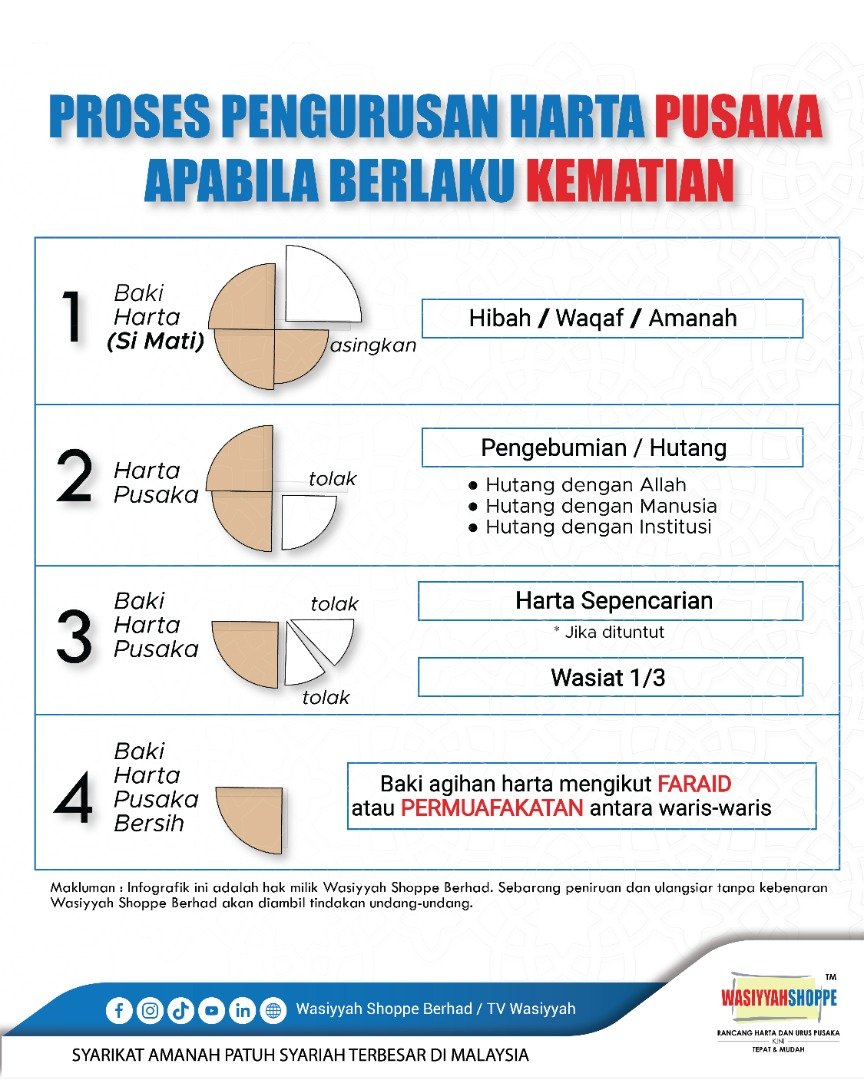 Wasiyyah
