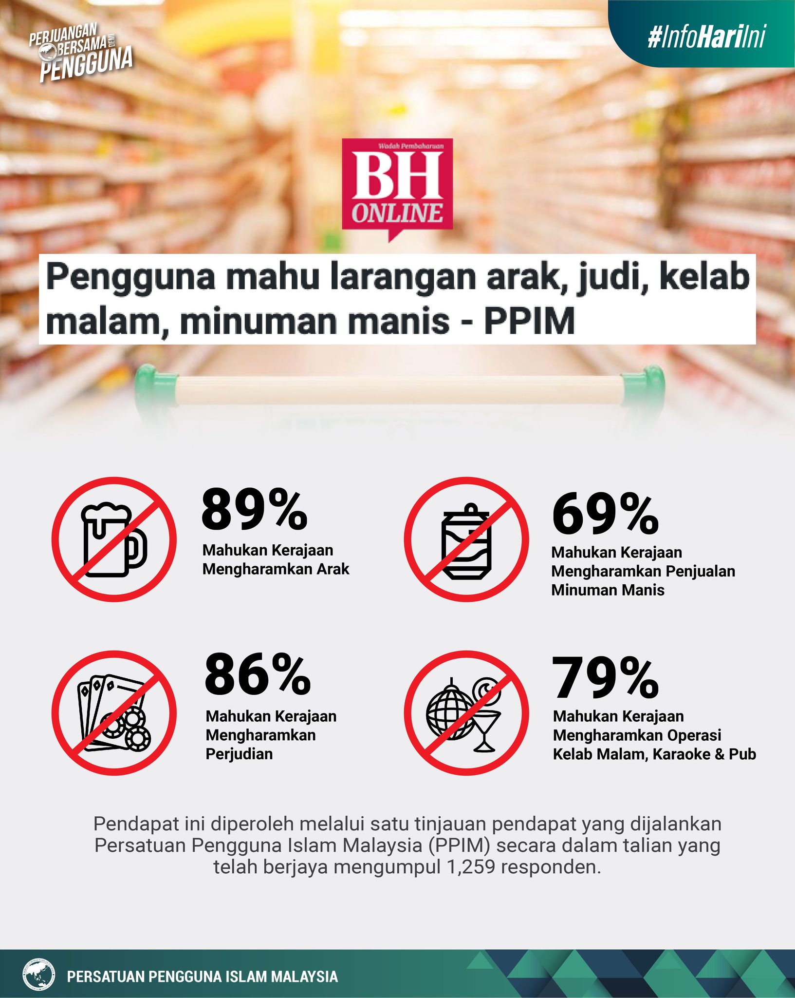 PPIM