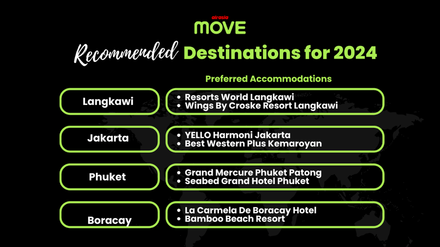 airasia