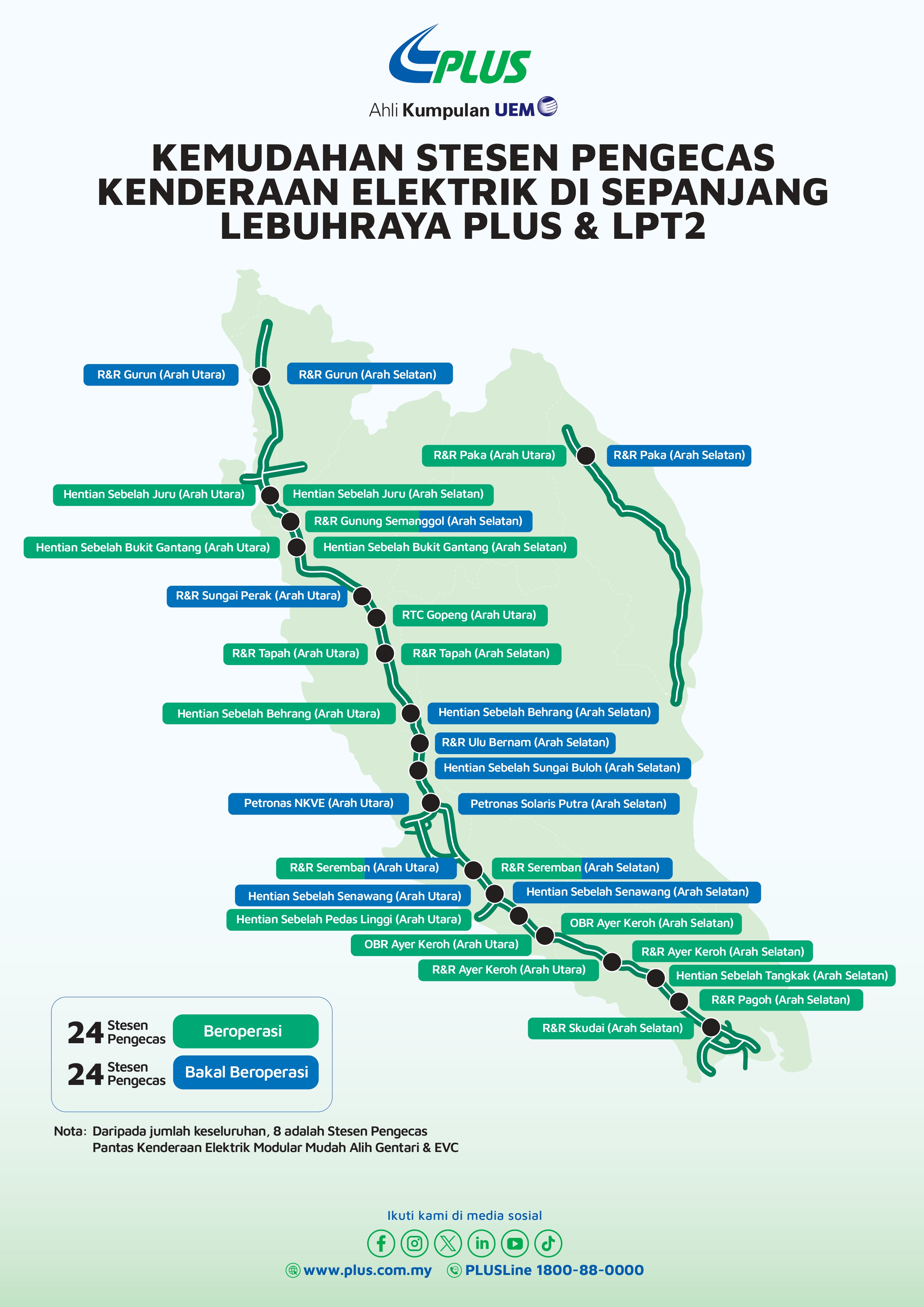 Stesen pengecas kenderaan elektrik di sepanjang lebuhraya PLUS dan Lebuhraya Pantai Timur 2 (LPT2)
