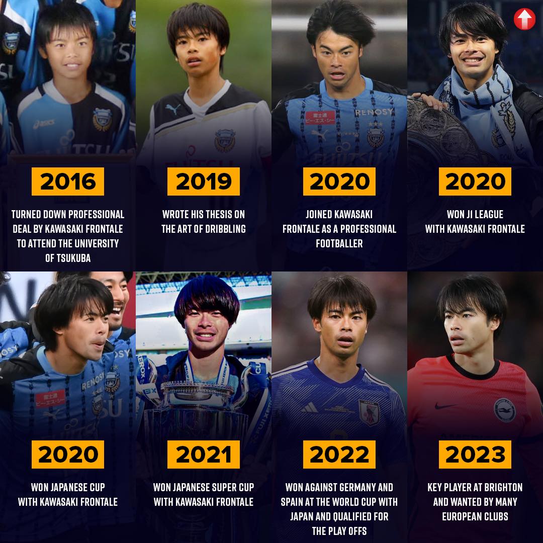Kaoru Mitoma