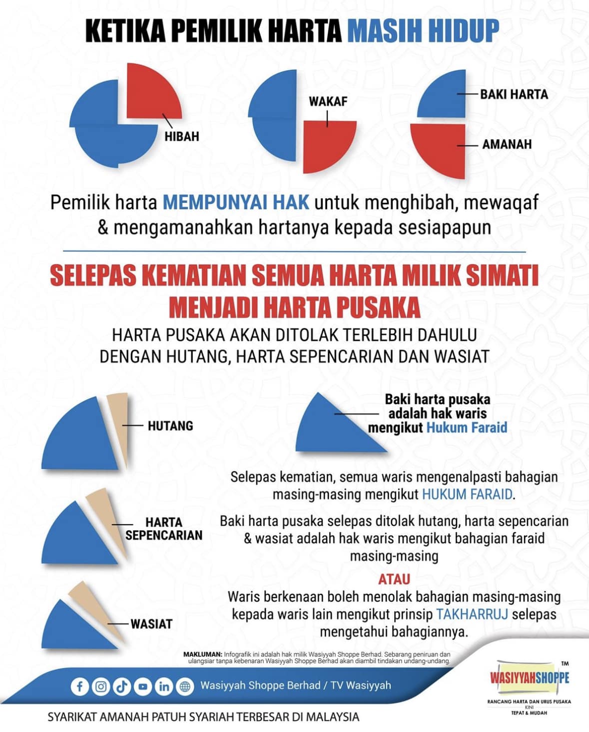 wasiyyah