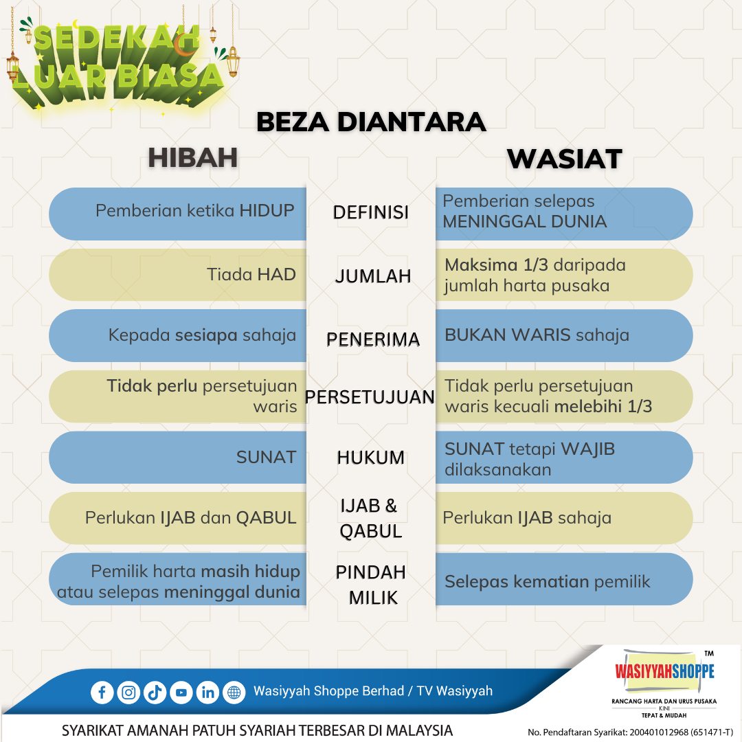 WasiyyahShoppe