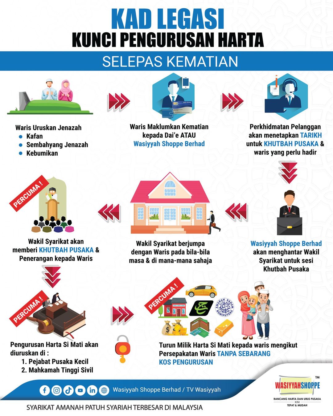 WasiyyahShoppe