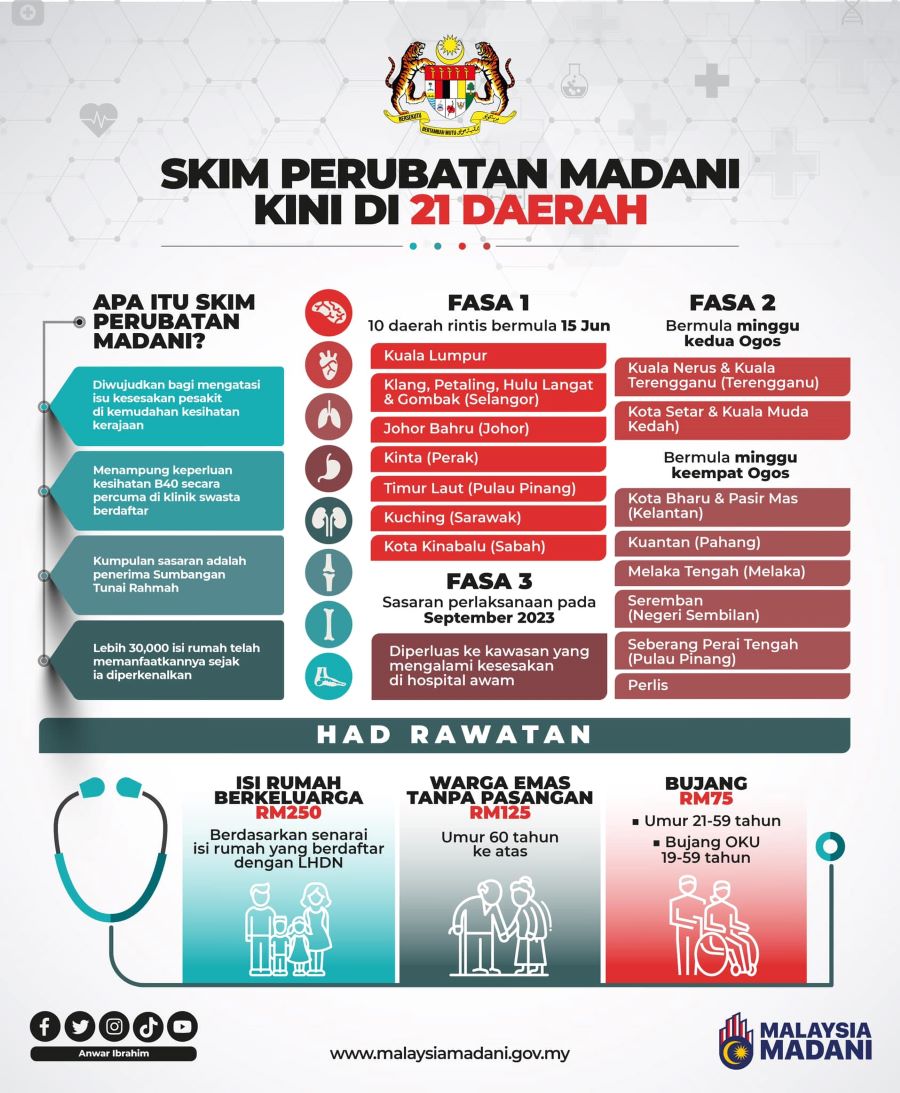 SKIM