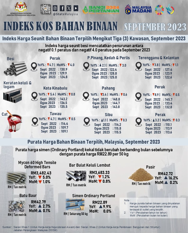 infografik dosm