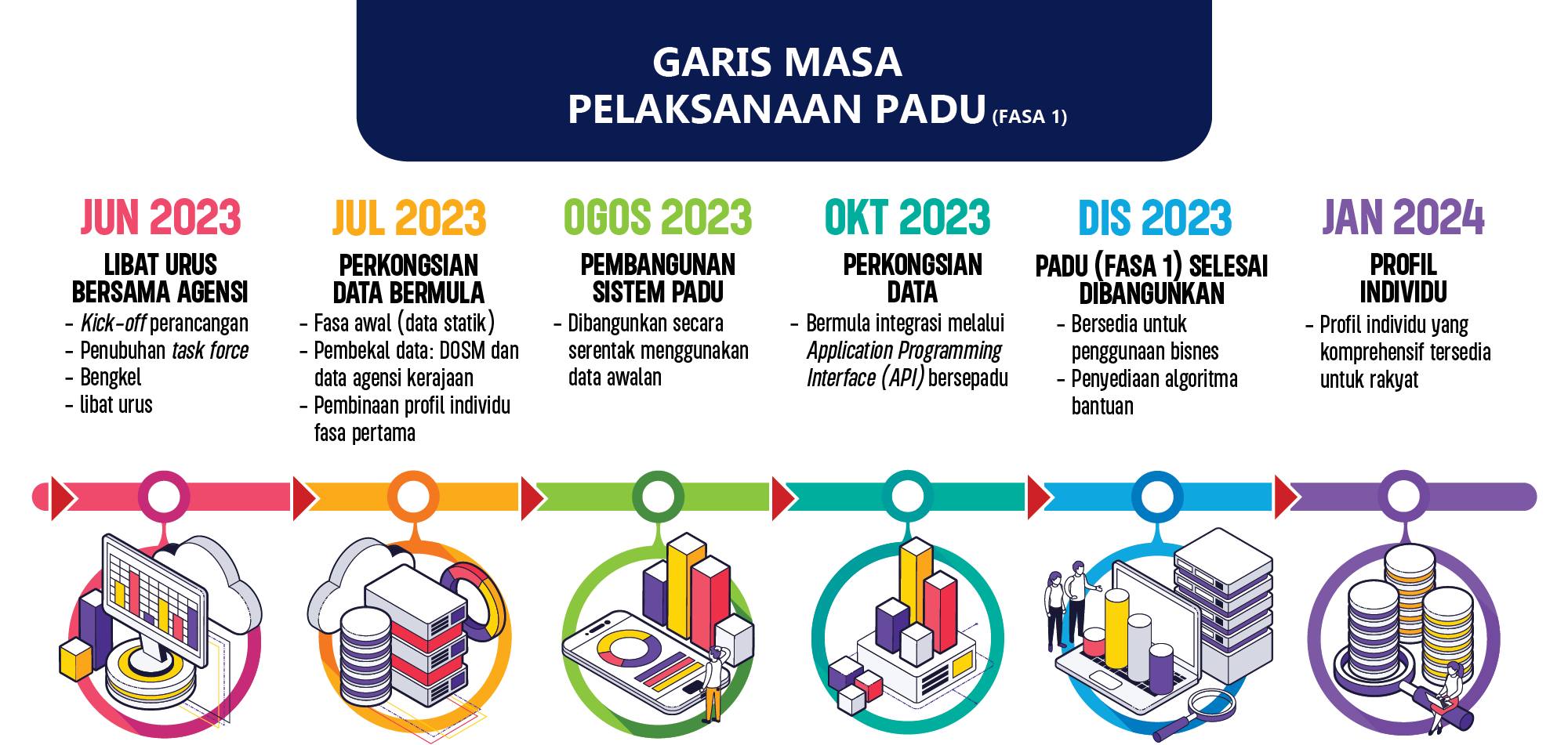 padu