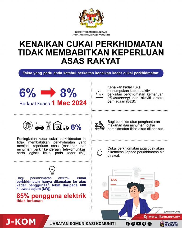Infografik Jabatan Komunikasi Komuniti (J-KOM)