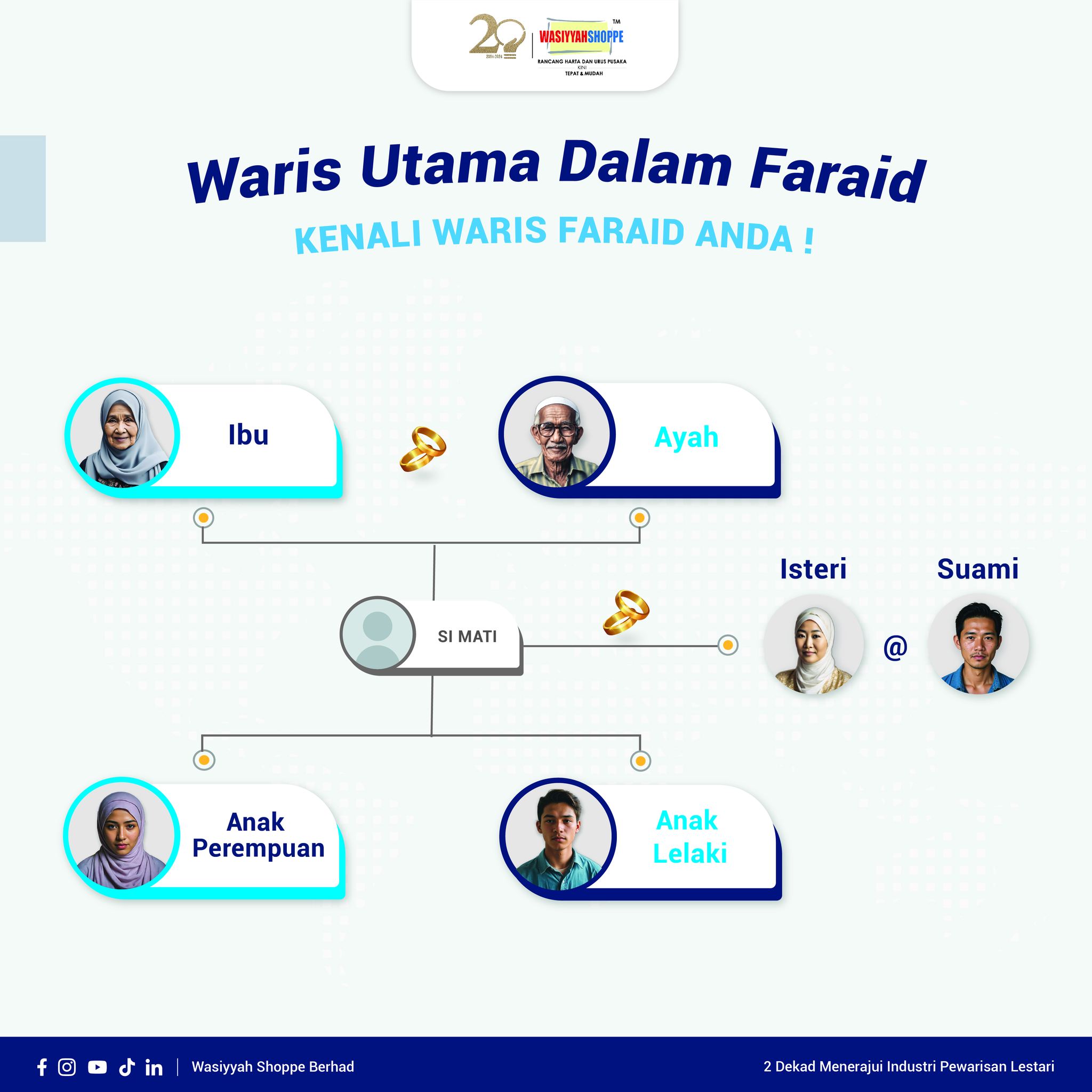 faraid