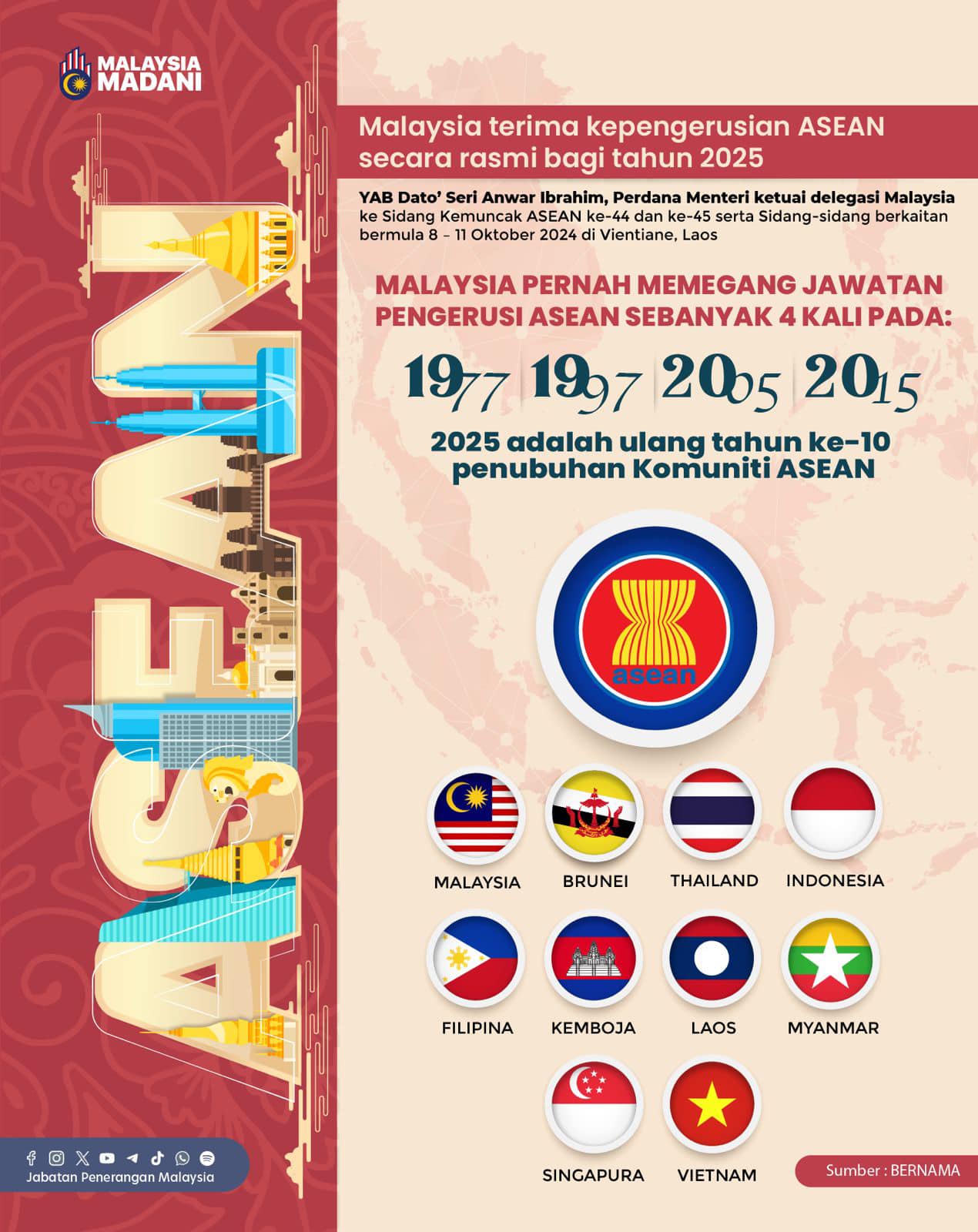ASEAN