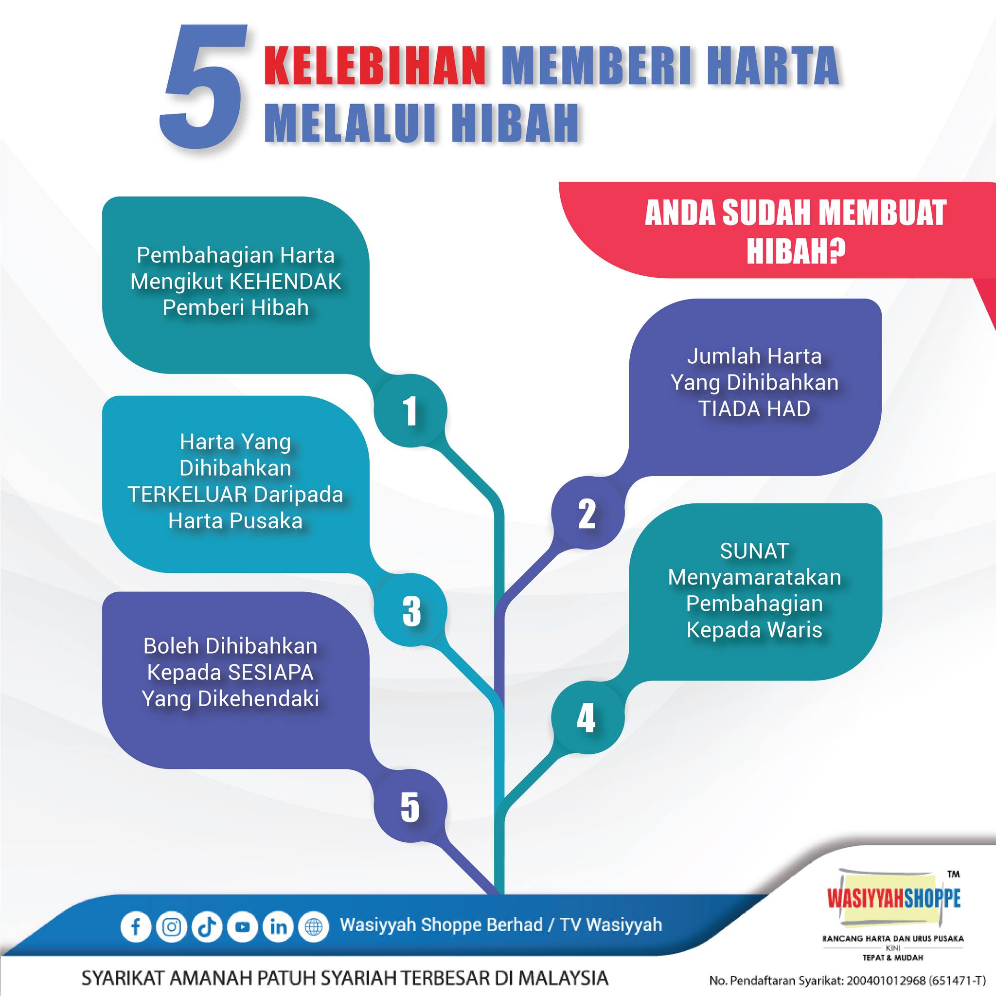 Wasiyyah