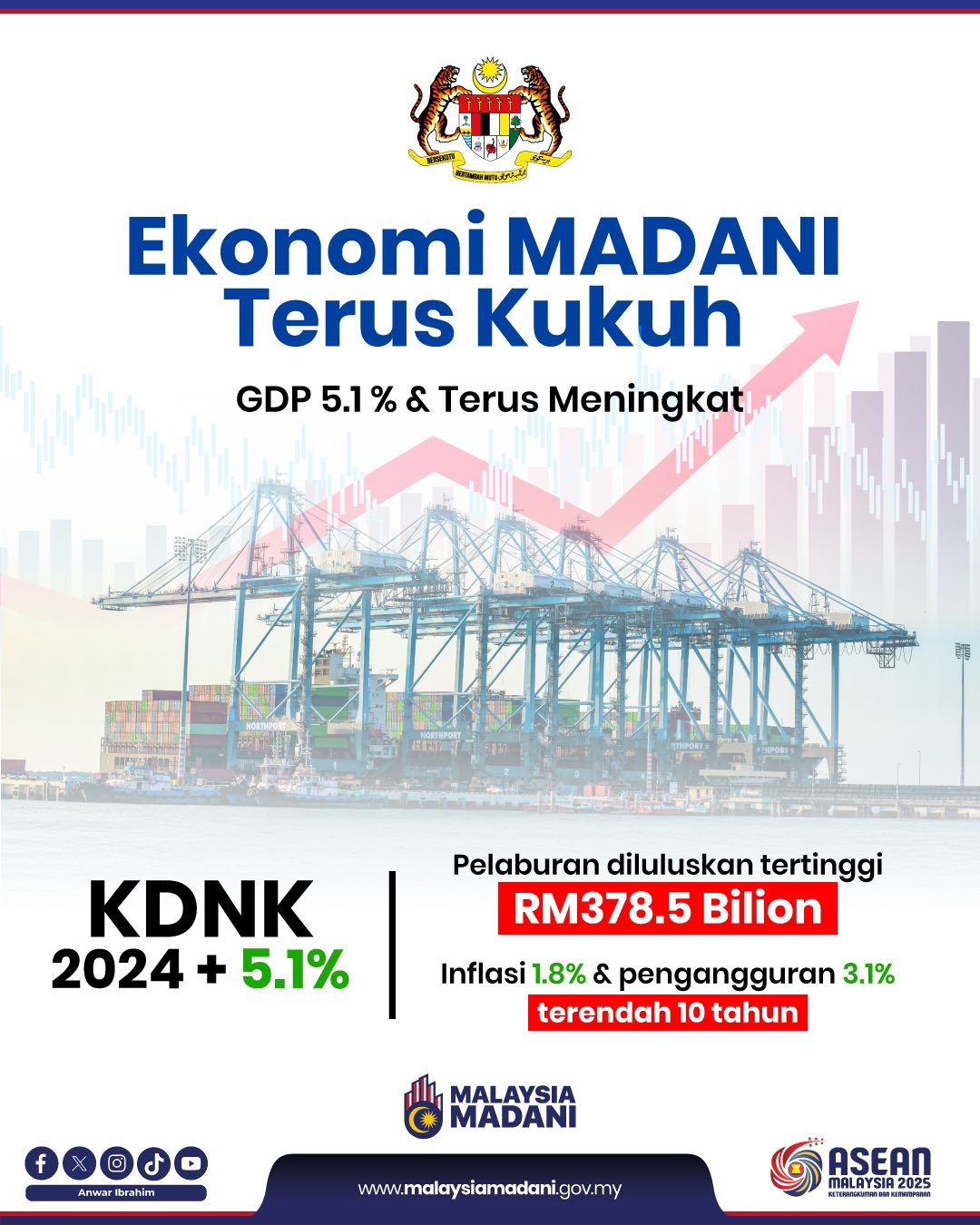MADANI