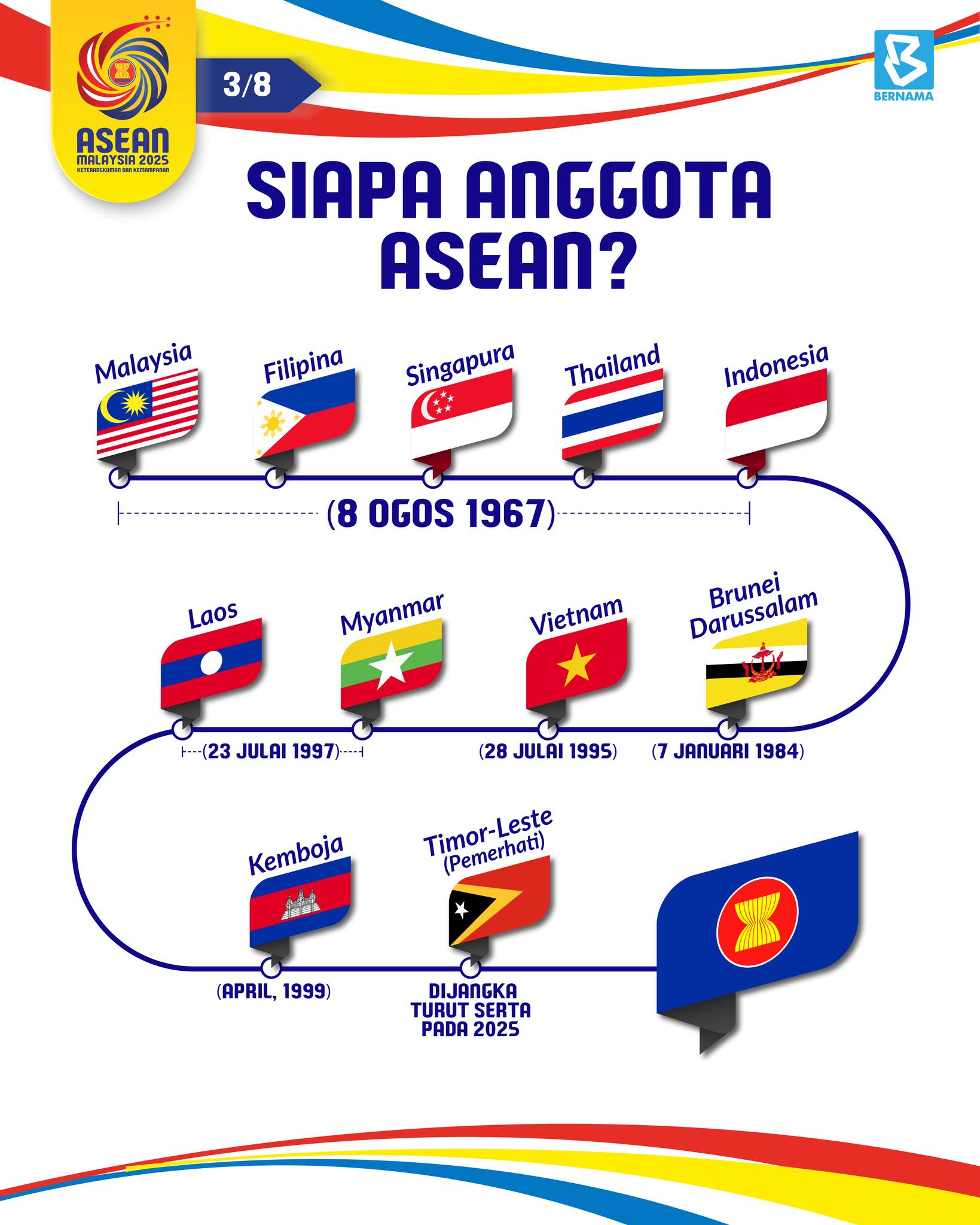 ASEAN