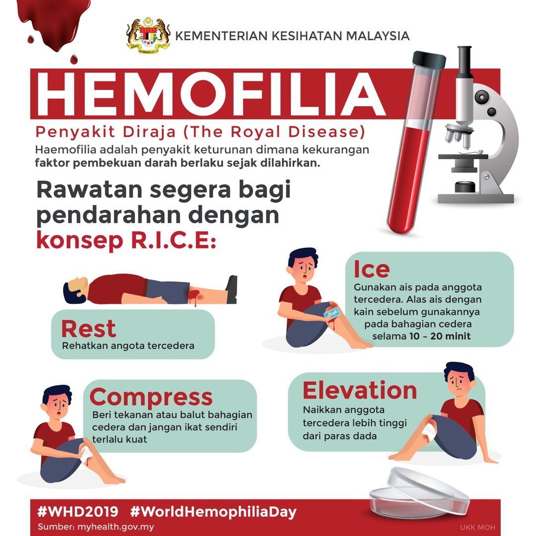 Hemophilia