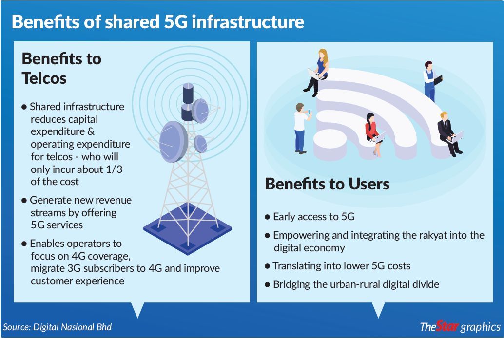 5g