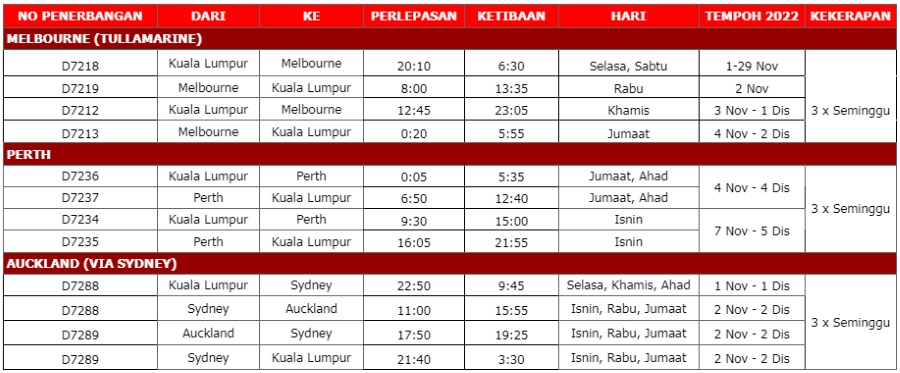 airasia