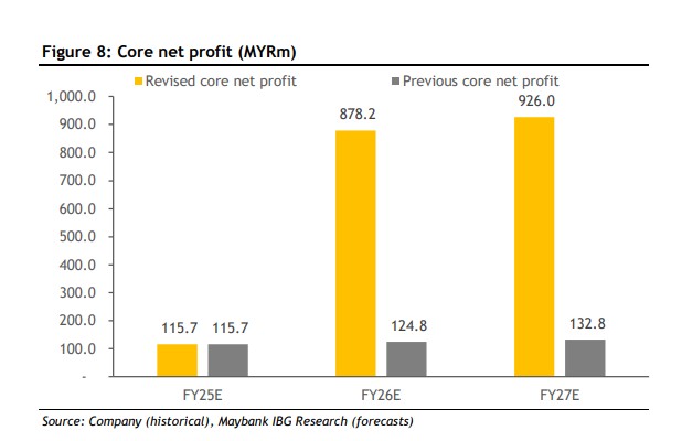 rajah maybank