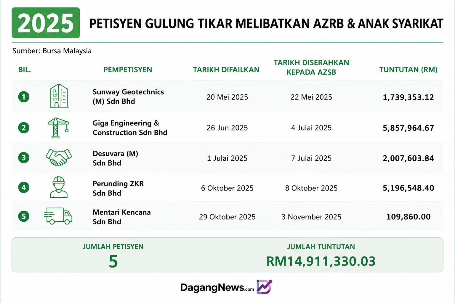 AZRB