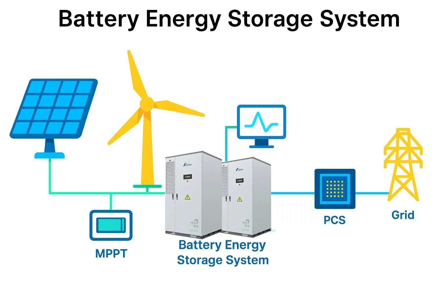 Battery Energy Storage Systems 