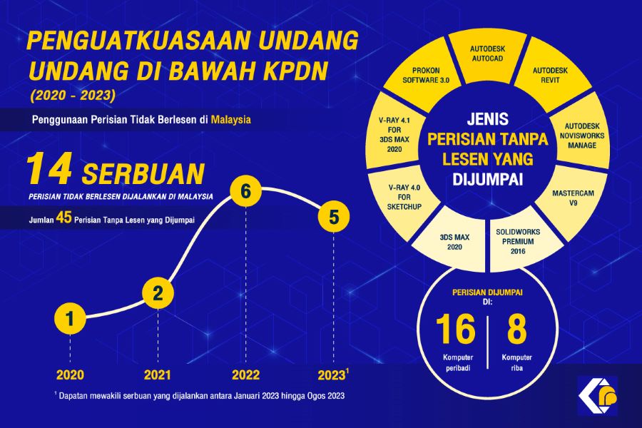 KPDN