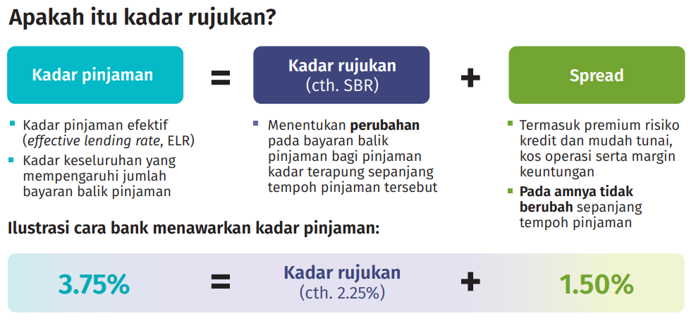 Iktisad