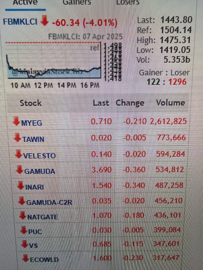 saham