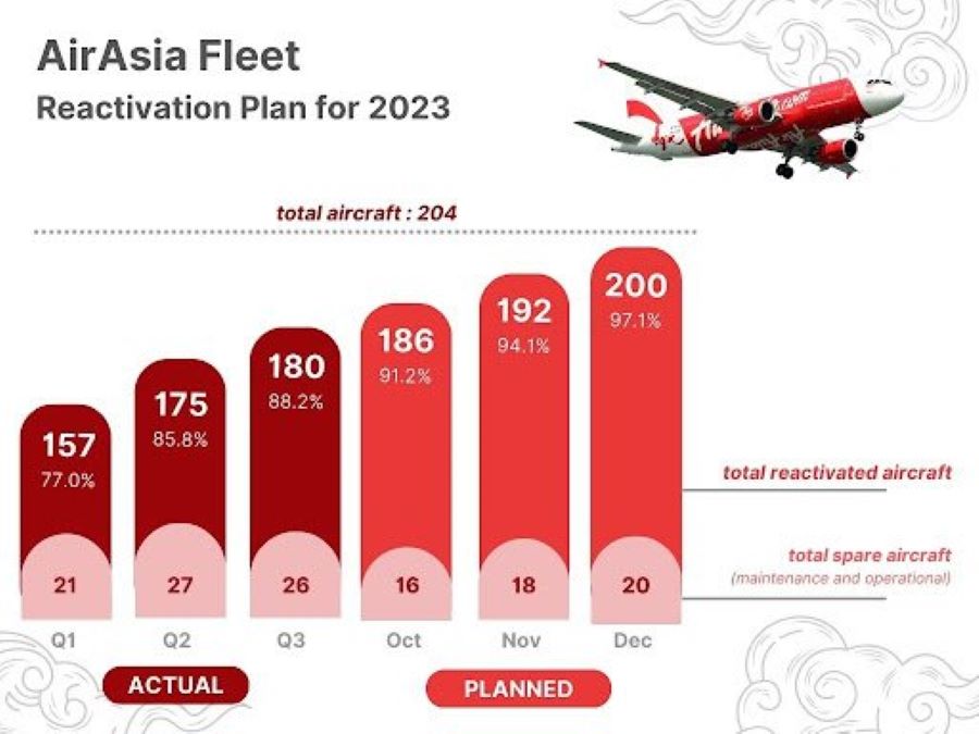 airasia