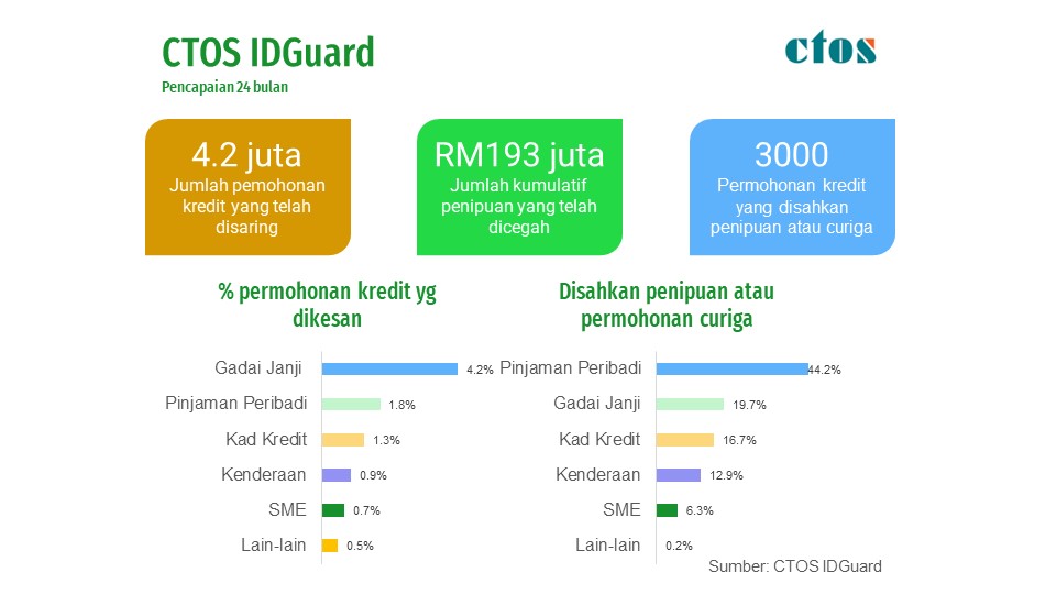 ctos