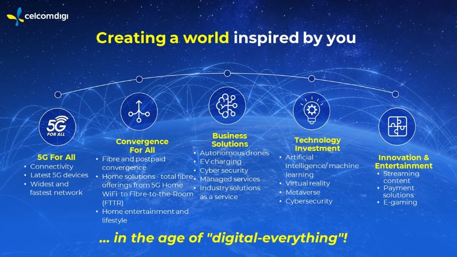 celcomdigi