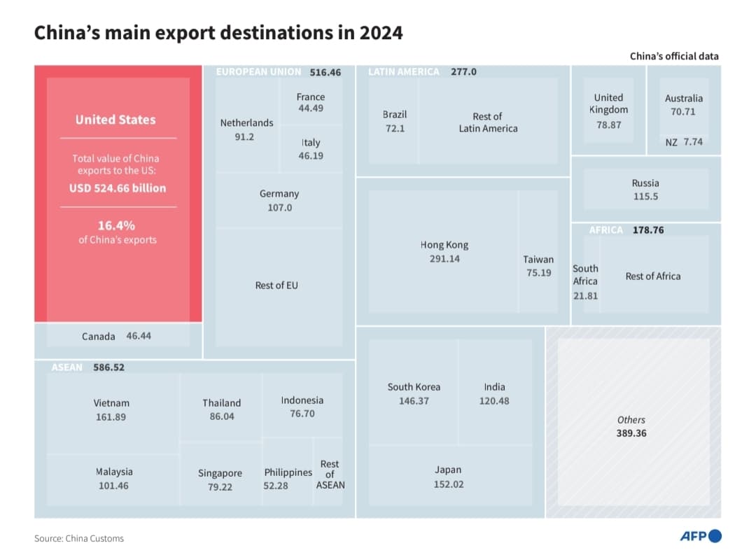 tariff