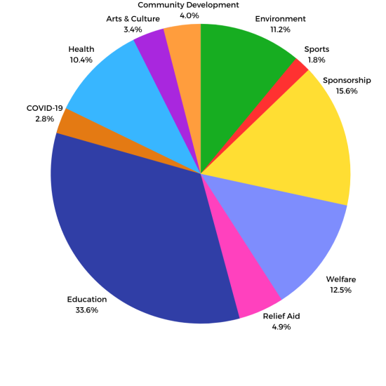 wiki impact