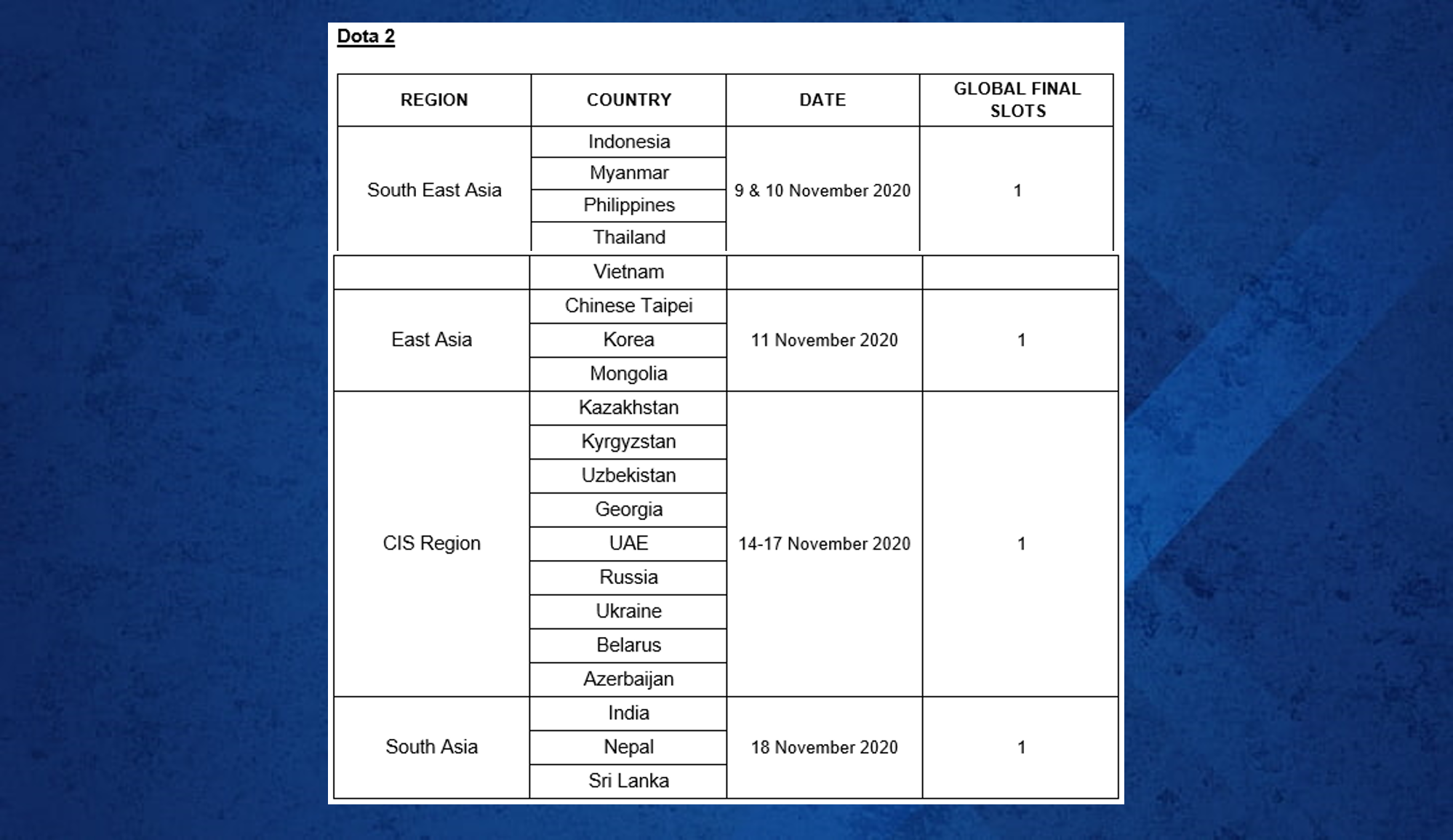 Jadual perlawanan bagi permainan Dota 2