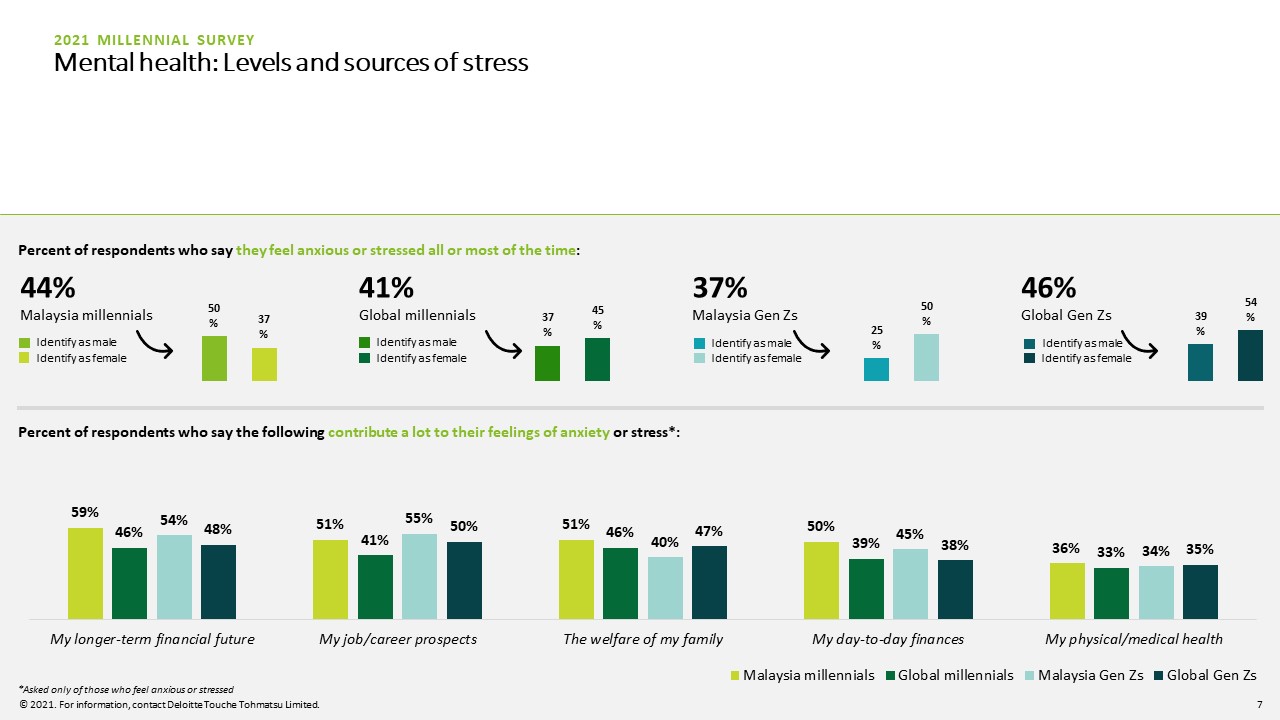 Sumber : Deloitte