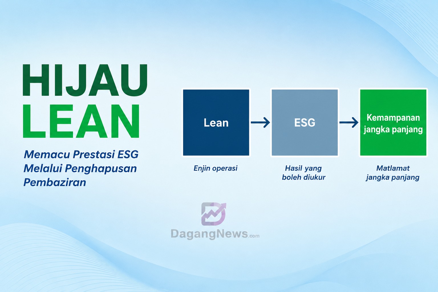ESG