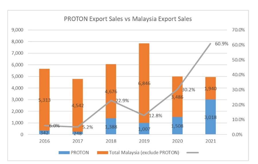 proton
