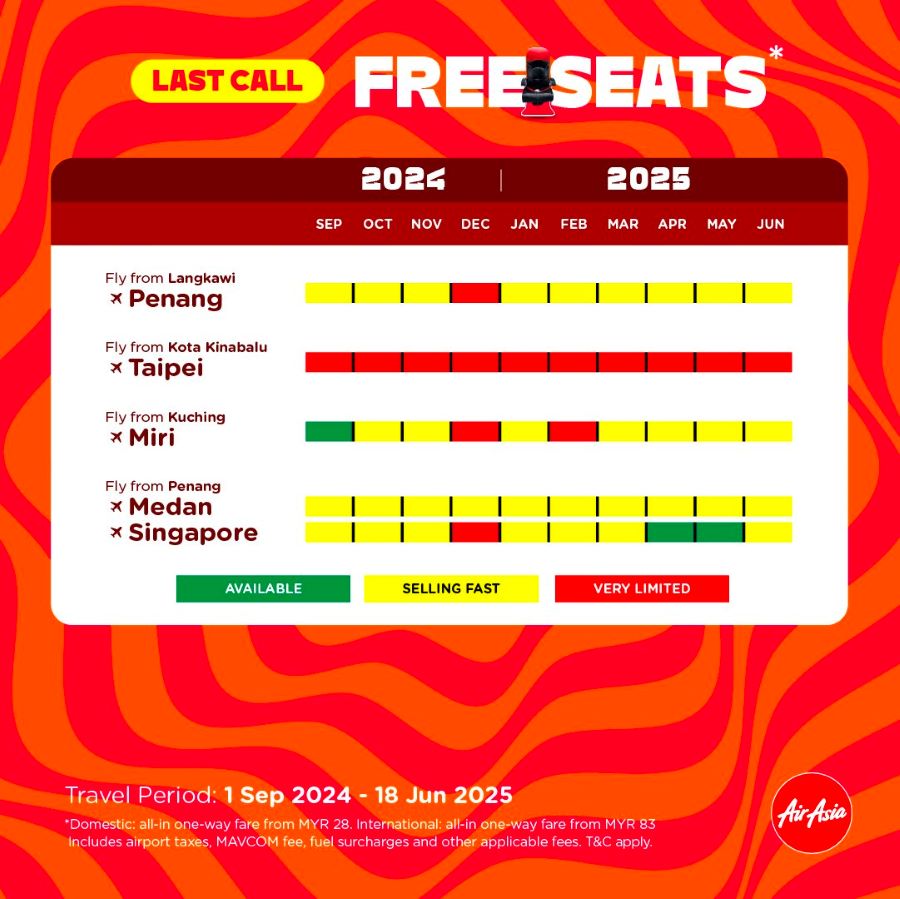 airasia