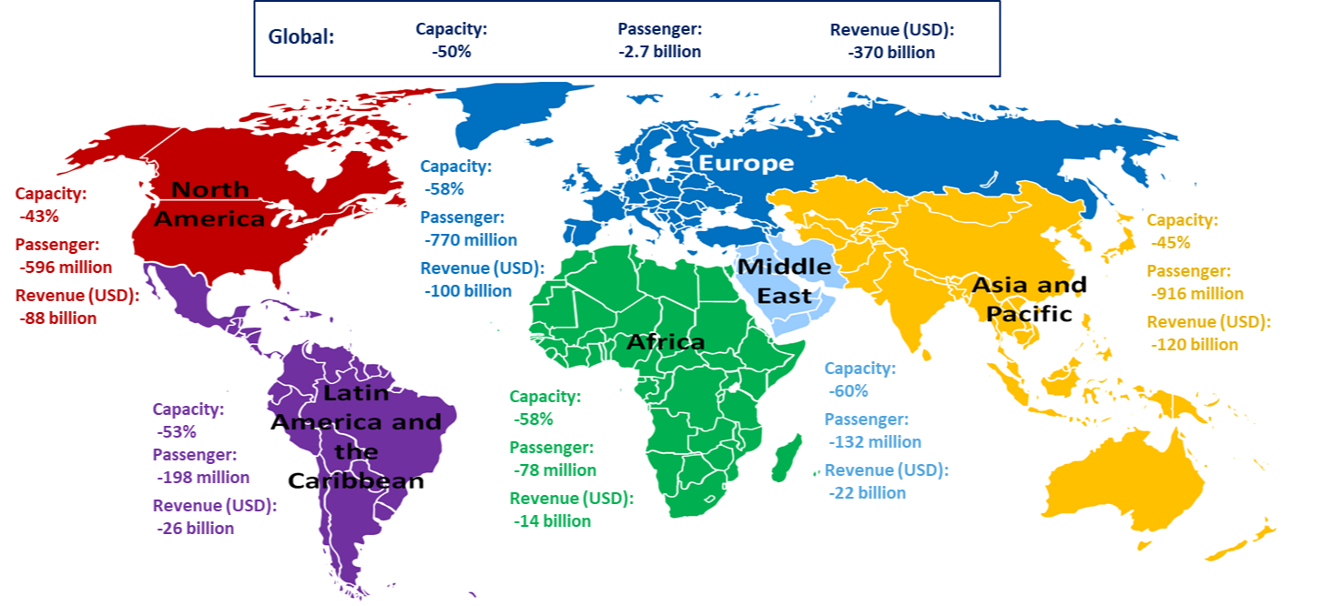 icao2