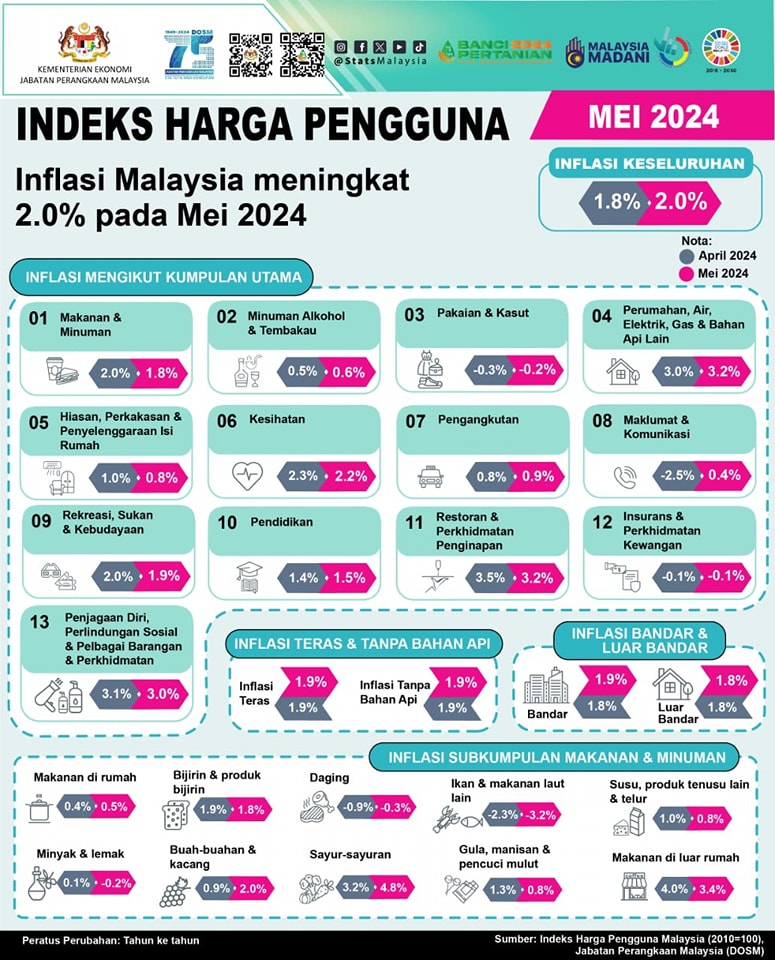 ihp 1